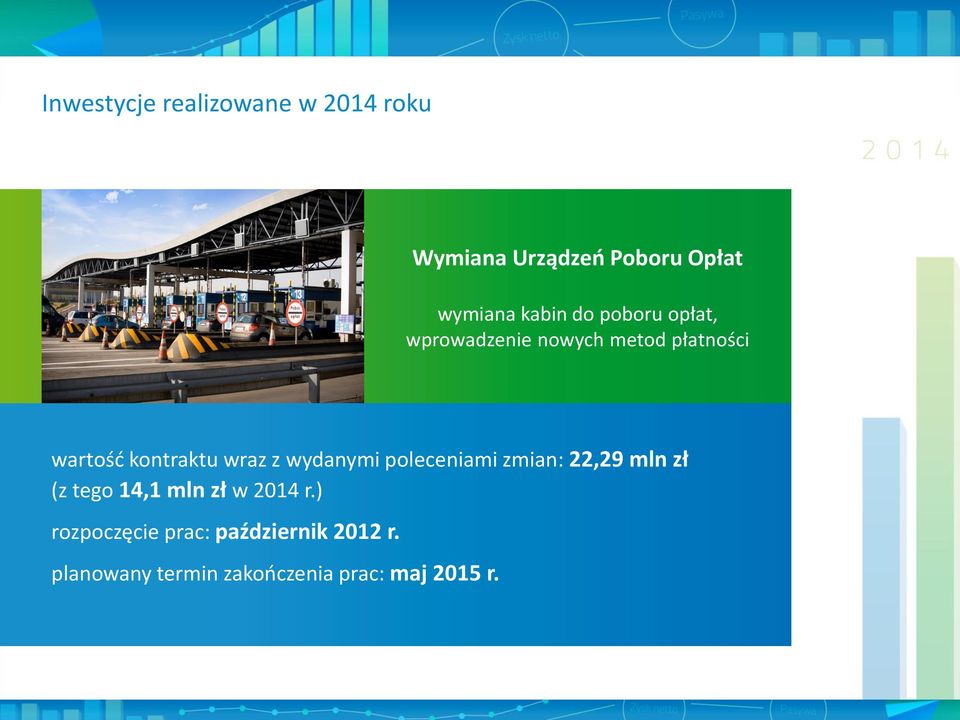 wydanymi poleceniami zmian: 22,29 mln zł (z tego 14,1 mln zł w 2014 r.