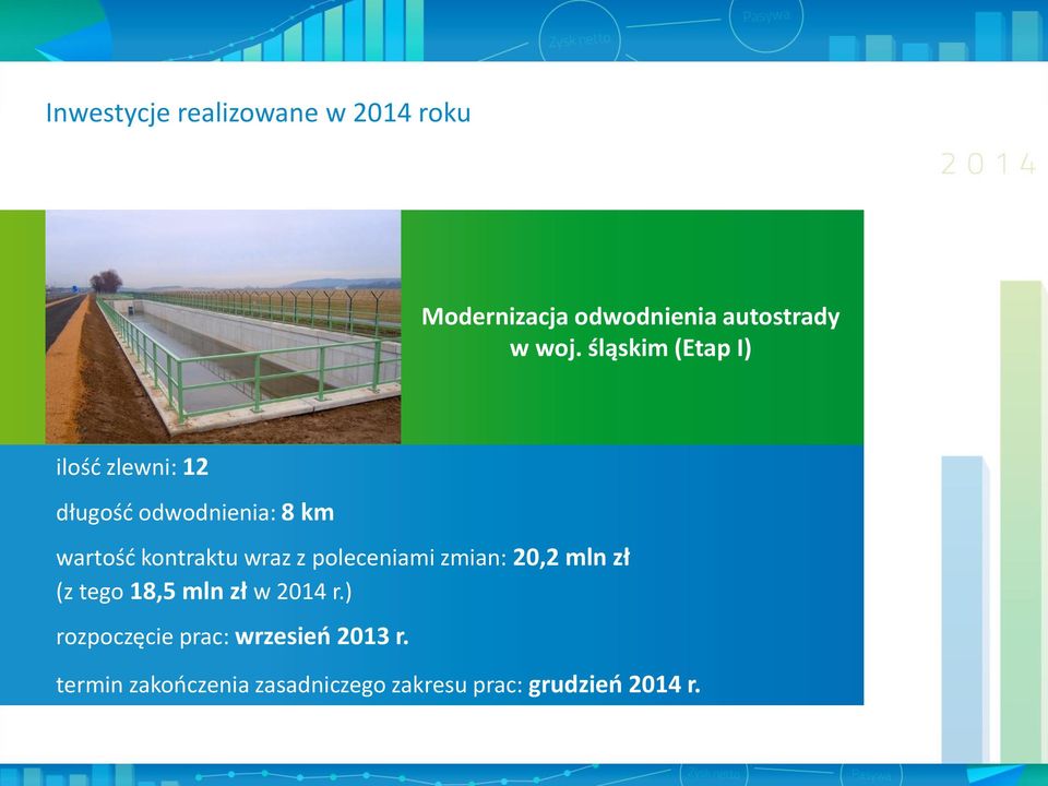 wraz z poleceniami zmian: 20,2 mln zł (z tego 18,5 mln zł w 2014 r.
