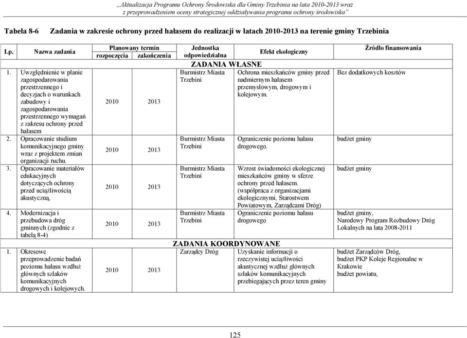 Opracowanie studium komunikacyjnego gminy wraz z projektem zmian organizacji ruchu. 3. Opracowanie materiałów edukacyjnych dotyczących ochrony przed uciążliwością akustyczną, 4.