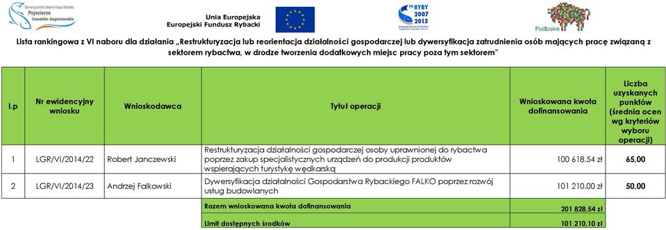 Restrukturyzacja działalności gospodarczej osoby uprawnionej do rybactwa poprzez zakup specjalistycznych urządzeń do produkcji produktów wspierających turystykę