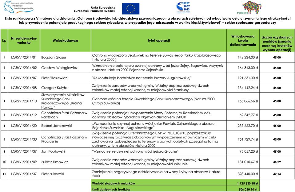 jeziora Jeglówek na terenie Suwalskiego Parku Krajobrazowego [ Natura 2000 ] Wzmocnienie potencjału czynnej ochrony wód jezior Sejny, Zagowiec, Aszyrynis z obszaru Natura 2000 Pojezierze Sejneńskie