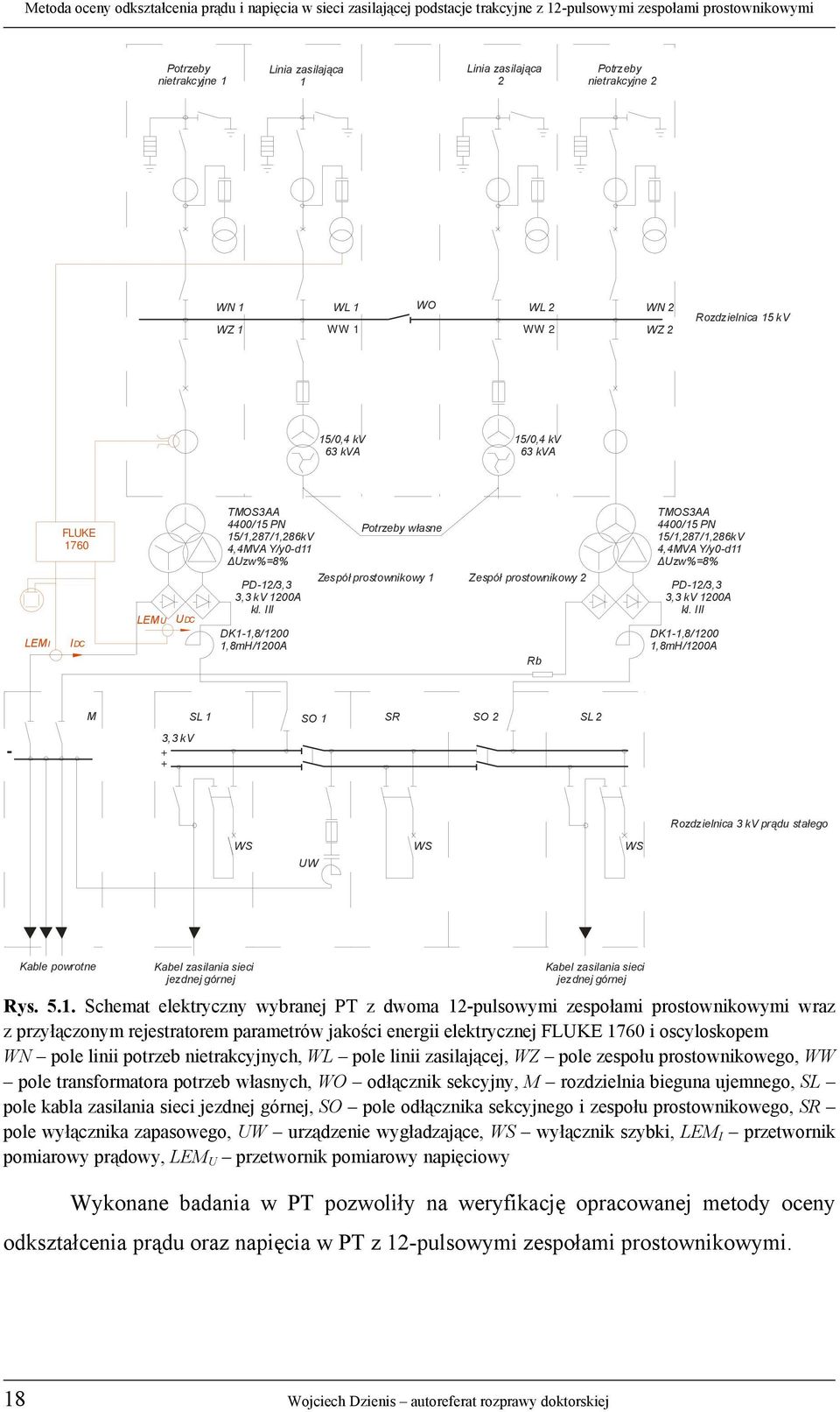 III DK1-1,8/1200 1,8mH/1200A Potrzeby własne Zespó ł prostownikowy 1 Zespó ł prostownikowy 2 Rb TMOS3AA 4400/15 PN 15/1,287/1,286kV 4,4MVA Y/y0-d11 ΔUzw%=8% PD-12/3,3 3,3 kv 1200A kl.