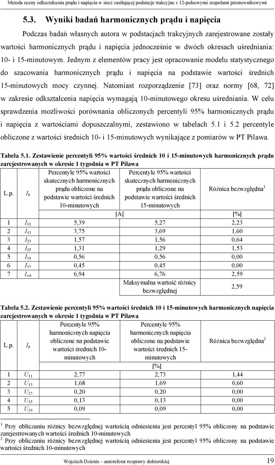 Natomiast rozporządzenie [73] oraz normy [68, 72] w zakresie odkształcenia napięcia wymagają 10-minutowego okresu uśredniania.