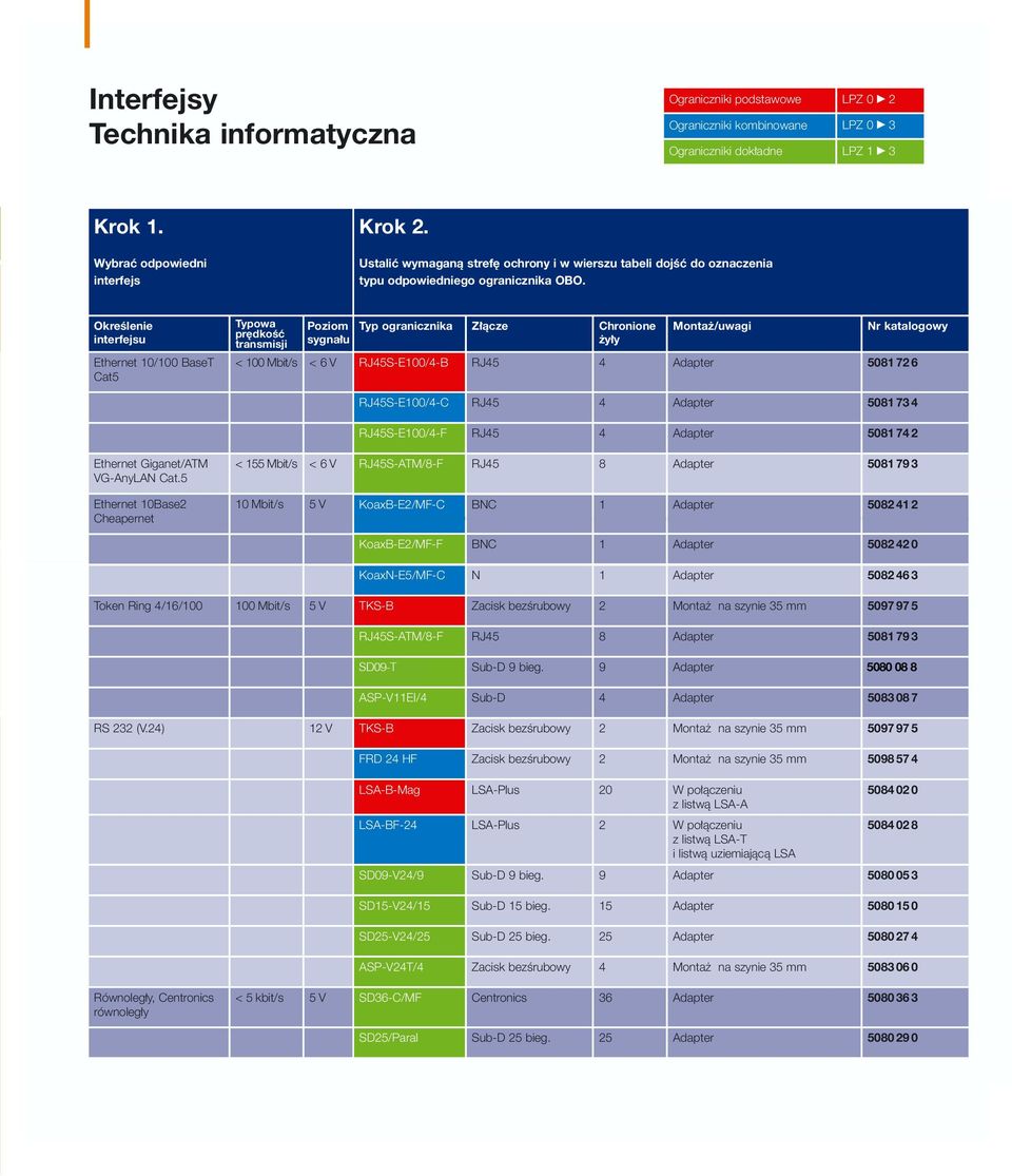 w wierszu tabeli dojść do oznaczenia transmisji sygnału AS 4/ Twinax 1 Mbit/s < 7 V Twinax-AS/4-FF- Twinax 2 Ograniczniki Adapter podstawowe LPZ 582 253 6 Interfejsy Krok 1.