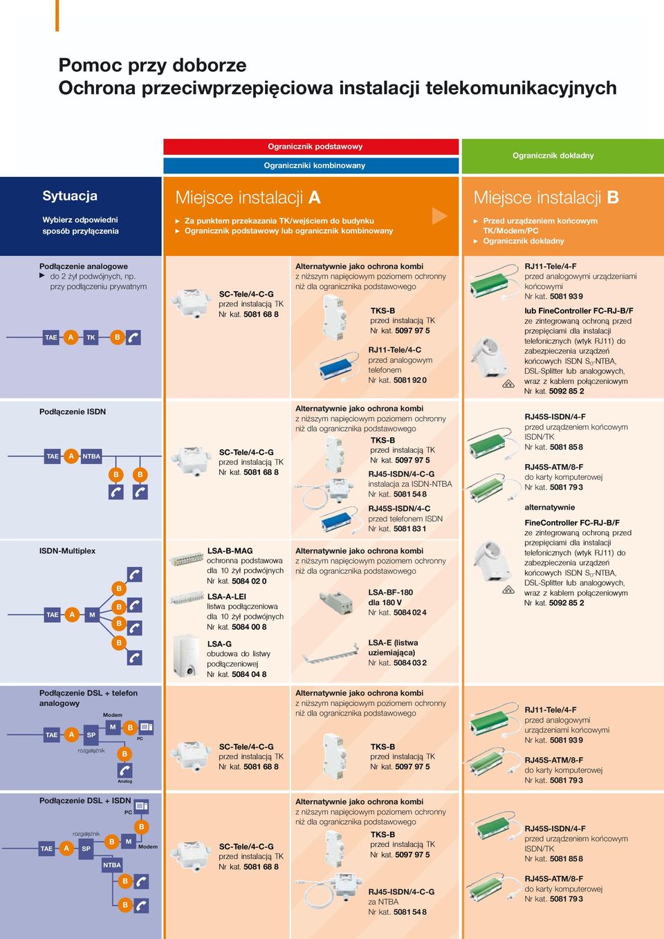analogowych, wraz z kablem połączeniowym Nr kat. 592 85 2 S-Tele/4--G przed instalacją TK Nr kat. 581 68 8 LSA--MAG ochronna podstawowa dla 1 żył podwójnych Nr kat.