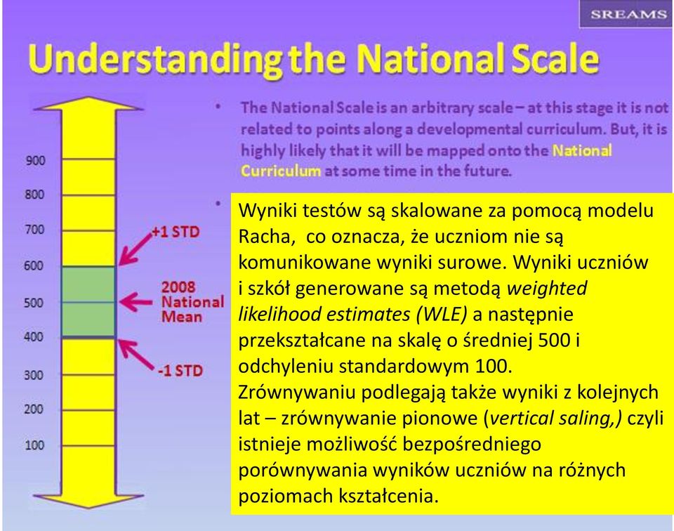 o średniej 500 i odchyleniu standardowym 100.