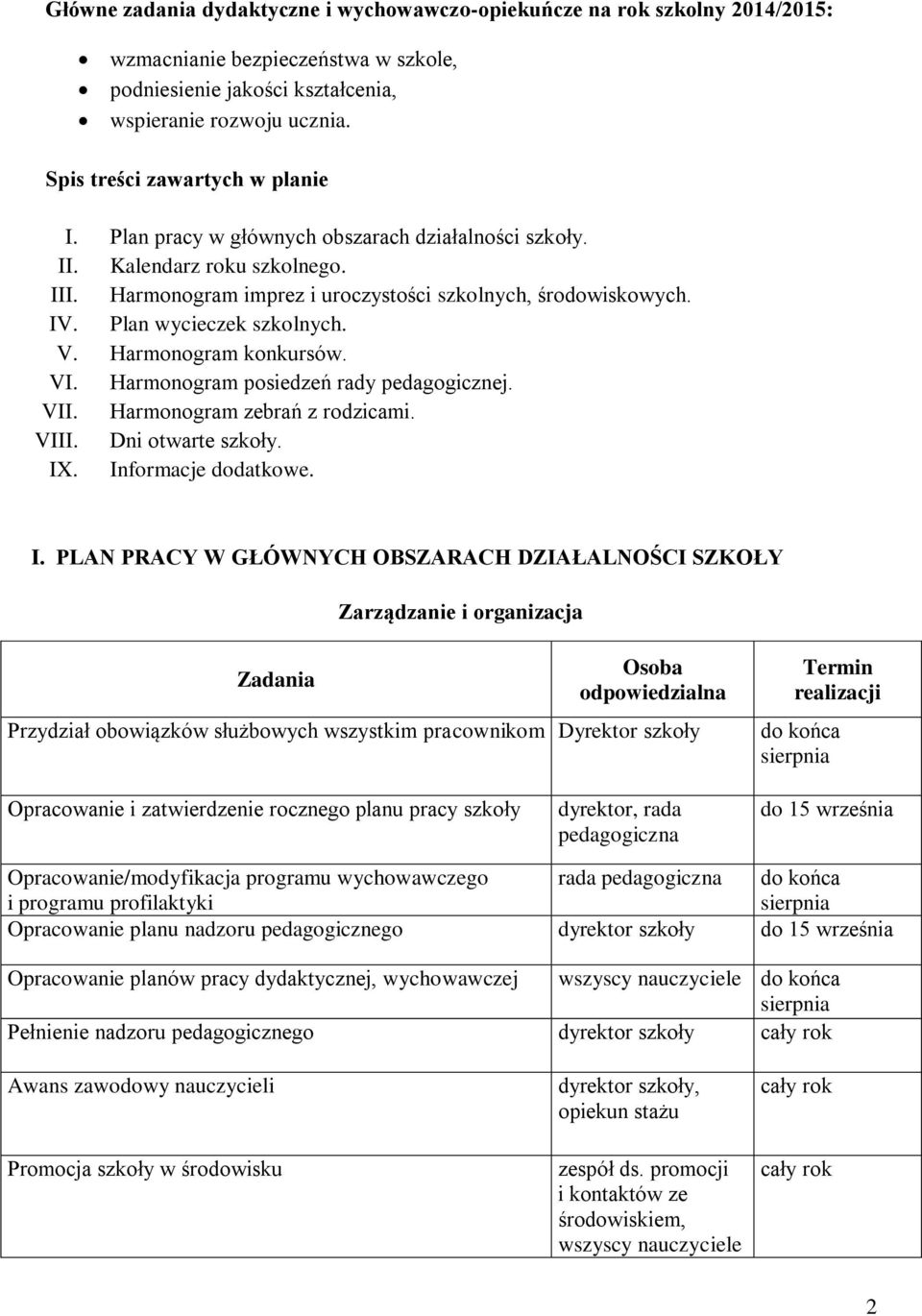 Plan wycieczek szkolnych. V. Harmonogram konkursów. VI. Harmonogram posiedzeń rady pedagogicznej. VII. Harmonogram zebrań z rodzicami. VIII. Dni otwarte szkoły. IX