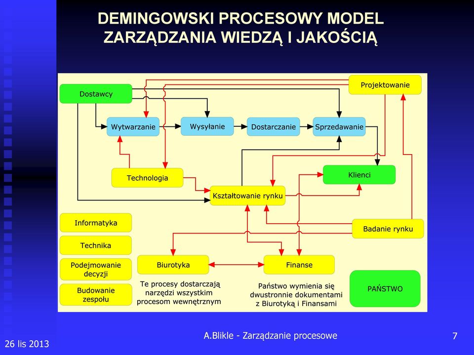 I JAKOŚCIĄ 26 lis 2013 A.