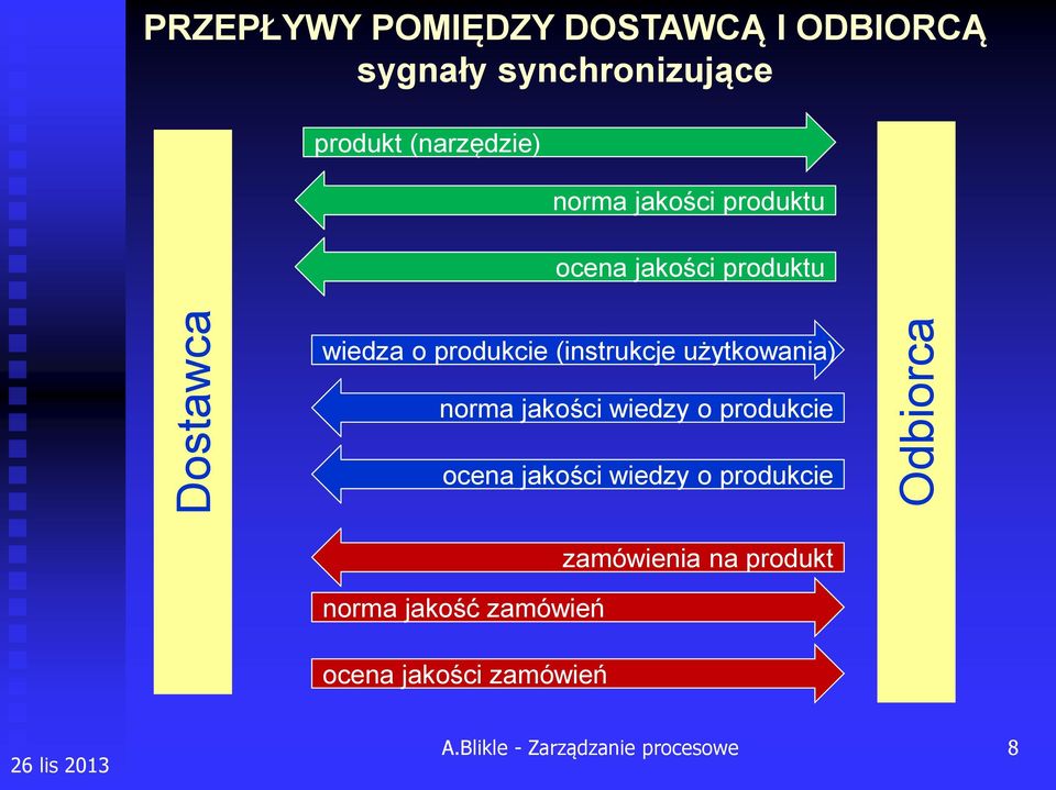 użytkowania) norma jakości wiedzy o produkcie ocena jakości wiedzy o produkcie norma jakość