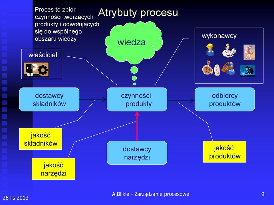 składników czynności i produkty odbiorcy produktów jakość składników jakość