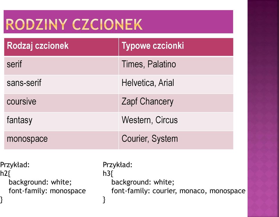 Courier, System Przykład: h2{ background: white; font-family: monospace