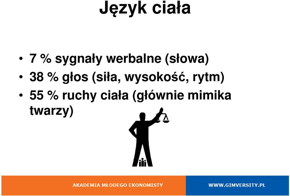 (siła, wysokość, rytm) 55 %