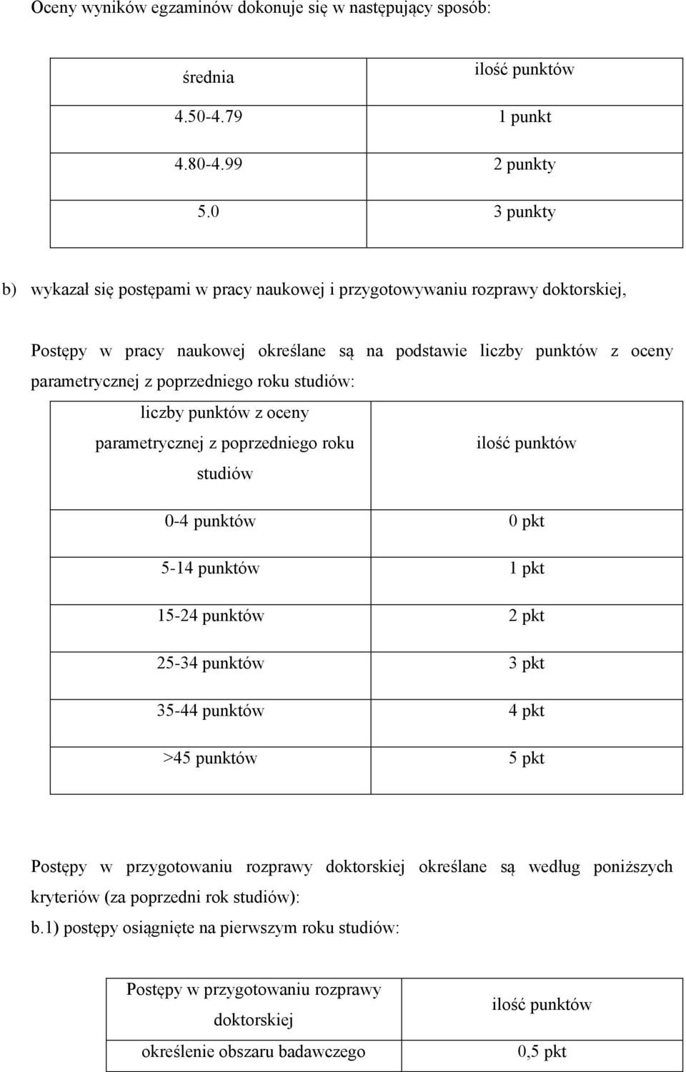 poprzedniego roku studiów: liczby punktów z oceny parametrycznej z poprzedniego roku studiów 0-4 punktów 0 pkt 5-14 punktów 1 pkt 15-24 punktów 2 pkt 25-34 punktów 3 pkt 35-44 punktów 4