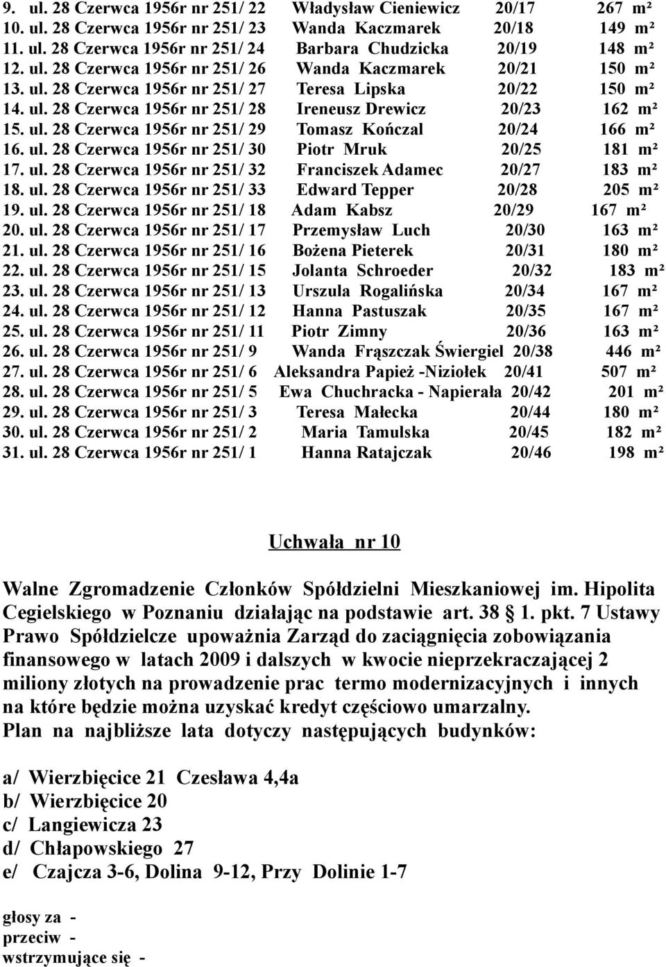 ul. 28 Czerwca 1956r nr 251/ 30 Piotr Mruk 20/25 181 m² 17. ul. 28 Czerwca 1956r nr 251/ 32 Franciszek Adamec 20/27 183 m² 18. ul. 28 Czerwca 1956r nr 251/ 33 Edward Tepper 20/28 205 m² 19. ul. 28 Czerwca 1956r nr 251/ 18 Adam Kabsz 20/29 167 m² 20.