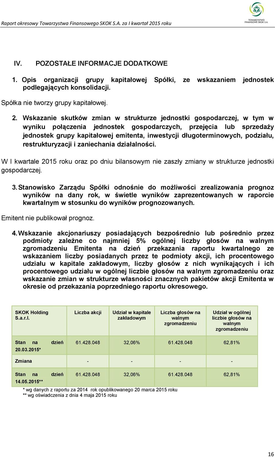 długoterminowych, podziału, restrukturyzacji i zaniechania działalności. W I kwartale 2015 roku oraz po dniu bilansowym nie zaszły zmiany w strukturze jednostki gospodarczej. 3.