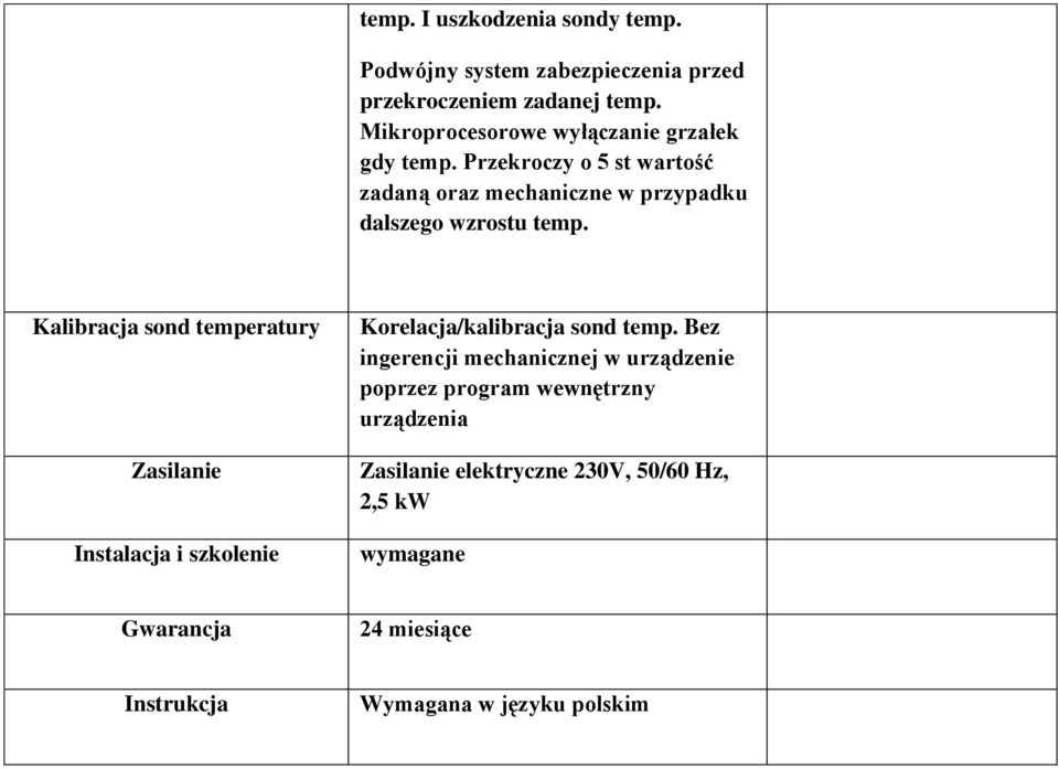 Przekroczy o 5 st wartość zadaną oraz mechaniczne w przypadku dalszego wzrostu temp.