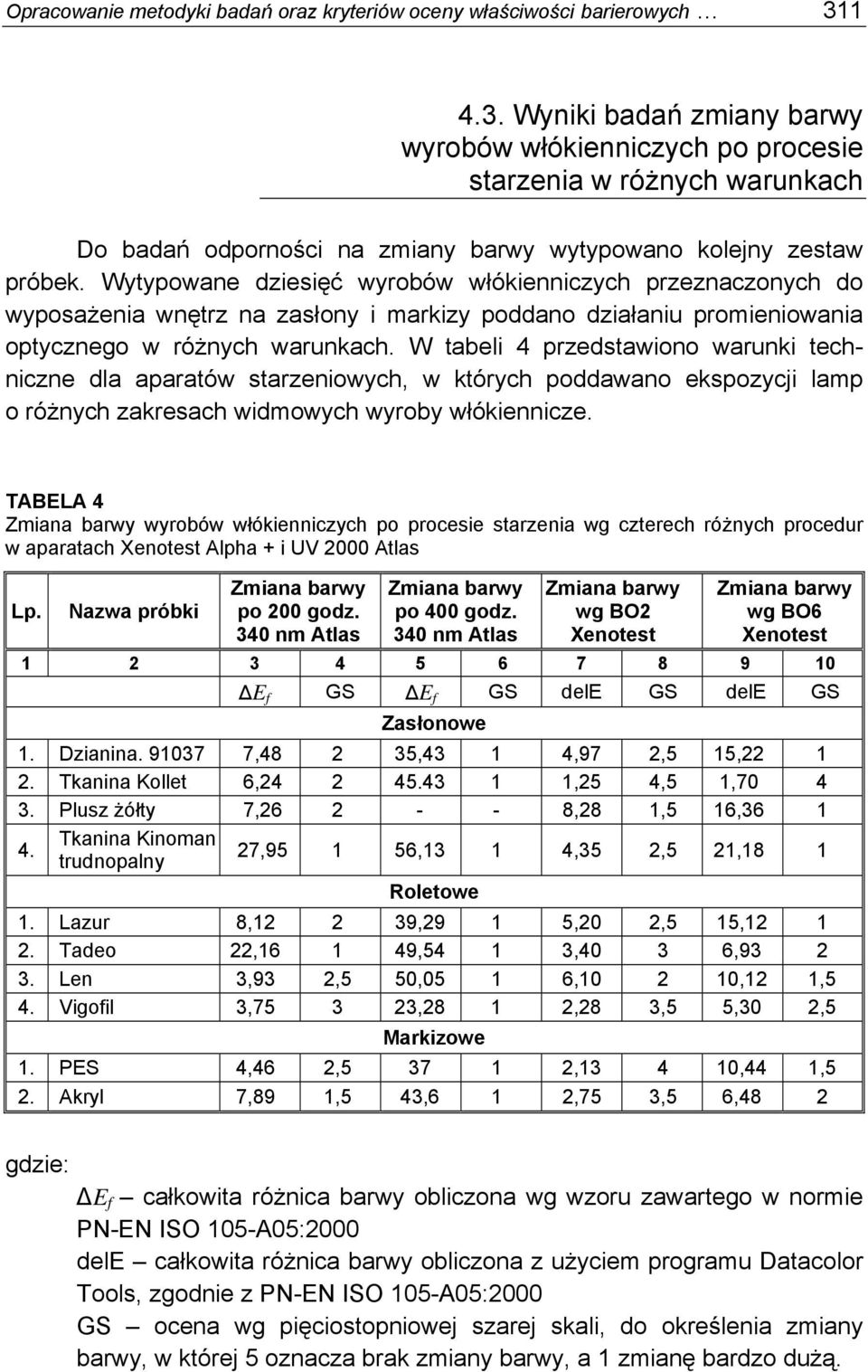 Wytypowane dziesięć wyrobów włókienniczych przeznaczonych do wyposażenia wnętrz na zasłony i markizy poddano działaniu promieniowania optycznego w różnych warunkach.