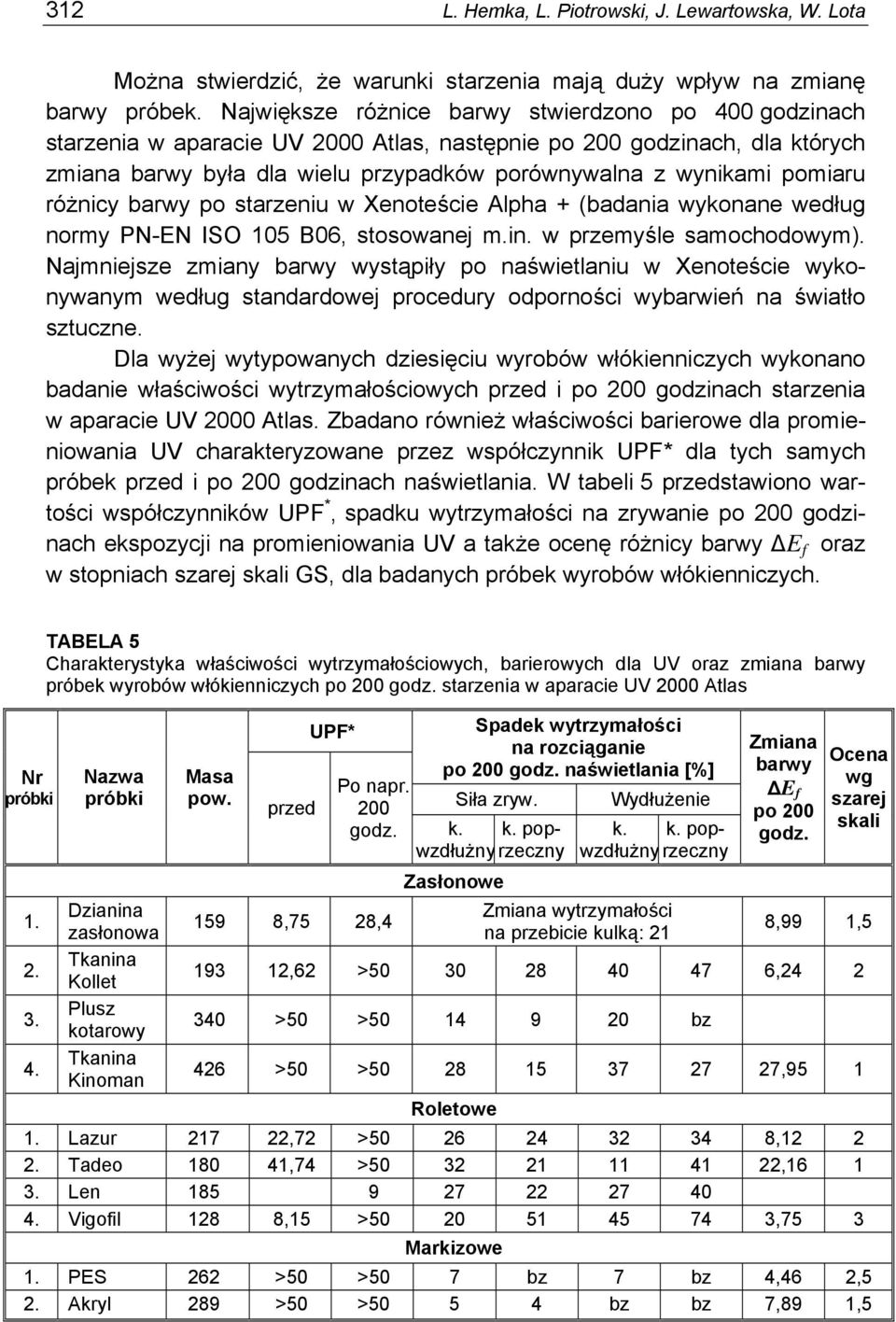 pomiaru różnicy barwy po starzeniu w Xenoteście Alpha + (badania wykonane według normy PN-EN ISO 105 B06, stosowanej m.in. w przemyśle samochodowym).