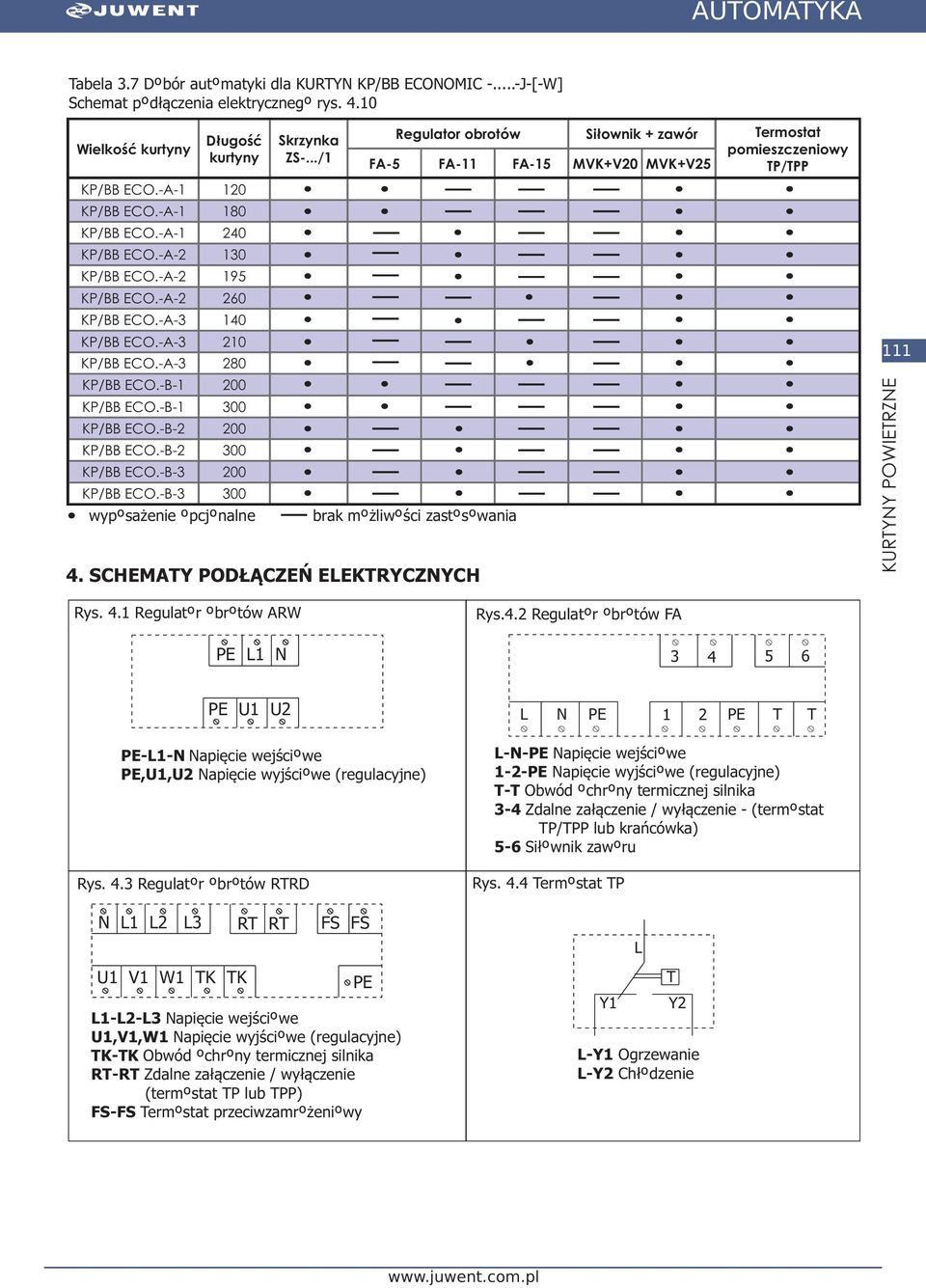 -A-3 120 180 240 130 195 260 140 210 KP/BB ECO.-A-3 280 KP/BB ECO.-B-1 KP/BB ECO.-B-1 KP/BB ECO.-B-2 KP/BB ECO.-B-2 KP/BB ECO.-B-3 KP/BB ECO.-B-3 wyposa enie opcjonalne brak mo liwoœci zastosowania 4.