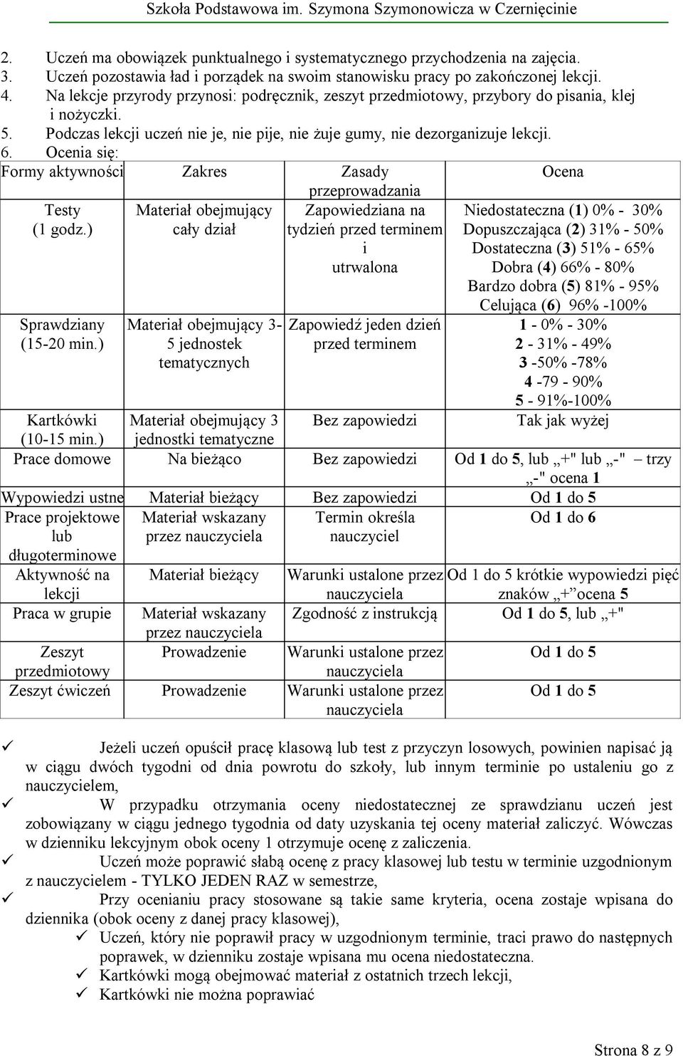 Ocenia się: Formy aktywności Zakres Zasady Ocena Testy (1 godz.) Sprawdziany (15-20 min.