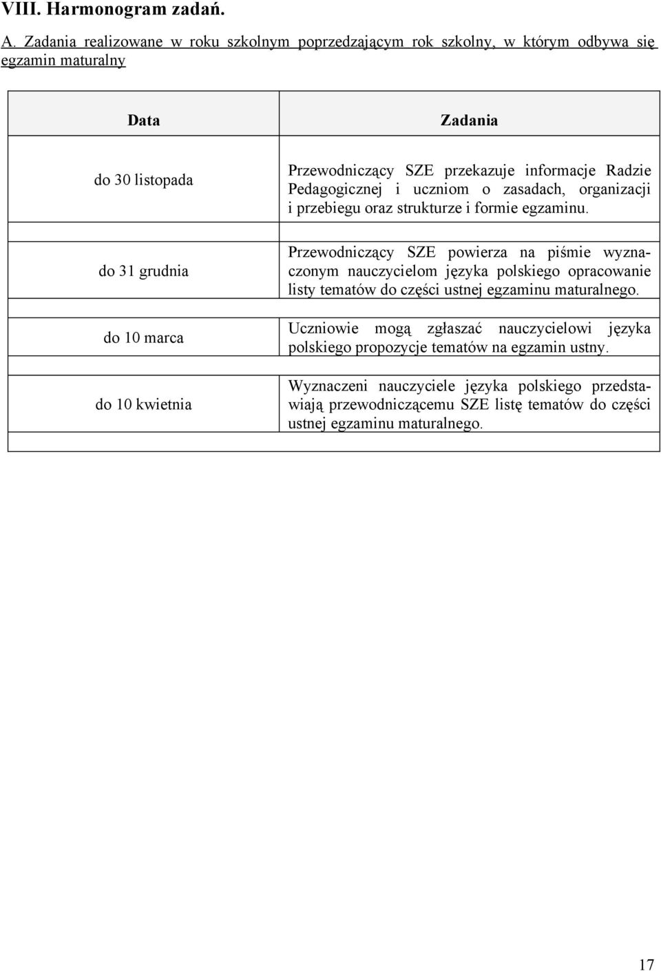 Przewodniczący SZE przekazuje informacje Radzie Pedagogicznej i uczniom o zasadach, organizacji i przebiegu oraz strukturze i formie egzaminu.