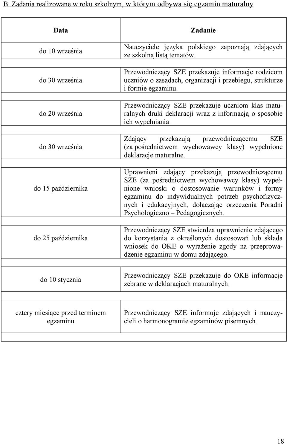 Przewodniczący SZE przekazuje uczniom klas maturalnych druki deklaracji wraz z informacją o sposobie ich wypełniania.