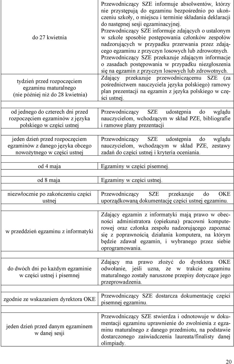 każdym egzaminie w części ustnej i pisemnej zgodnie ze wskazaniem dyrektora OKE jeden dzień przed danym egzaminem w danej sesji Przewodniczący SZE informuje absolwentów, którzy nie przystępują do