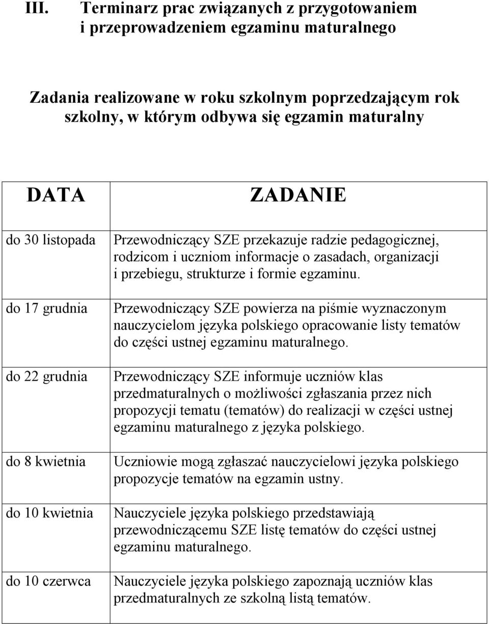 przebiegu, strukturze i formie egzaminu. Przewodniczący SZE powierza na piśmie wyznaczonym nauczycielom języka polskiego opracowanie listy tematów do części ustnej egzaminu maturalnego.