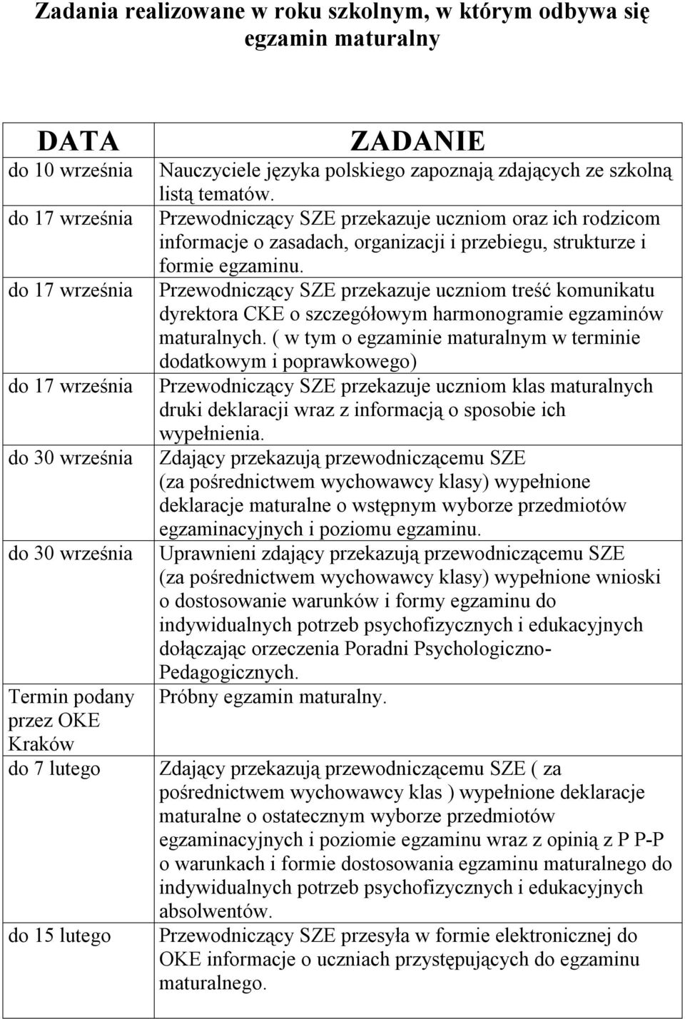 Przewodniczący SZE przekazuje uczniom oraz ich rodzicom informacje o zasadach, organizacji i przebiegu, strukturze i formie egzaminu.