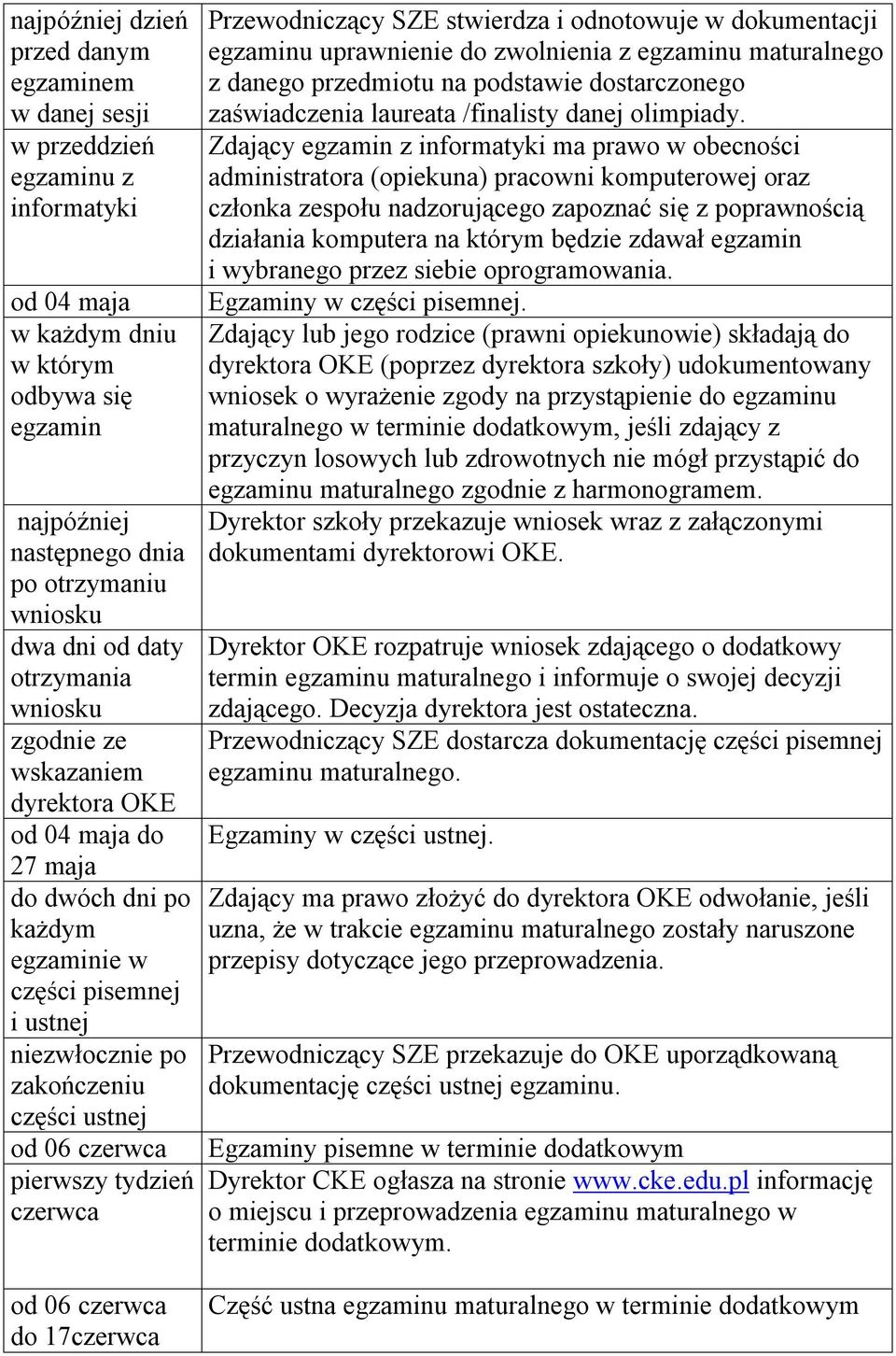 czerwca pierwszy tydzień czerwca od 06 czerwca do 17czerwca Przewodniczący SZE stwierdza i odnotowuje w dokumentacji egzaminu uprawnienie do zwolnienia z egzaminu maturalnego z danego przedmiotu na