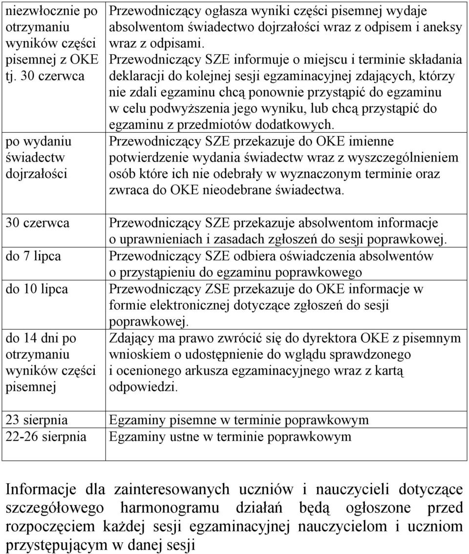 Przewodniczący SZE informuje o miejscu i terminie składania deklaracji do kolejnej sesji egzaminacyjnej zdających, którzy nie zdali egzaminu chcą ponownie przystąpić do egzaminu w celu podwyższenia