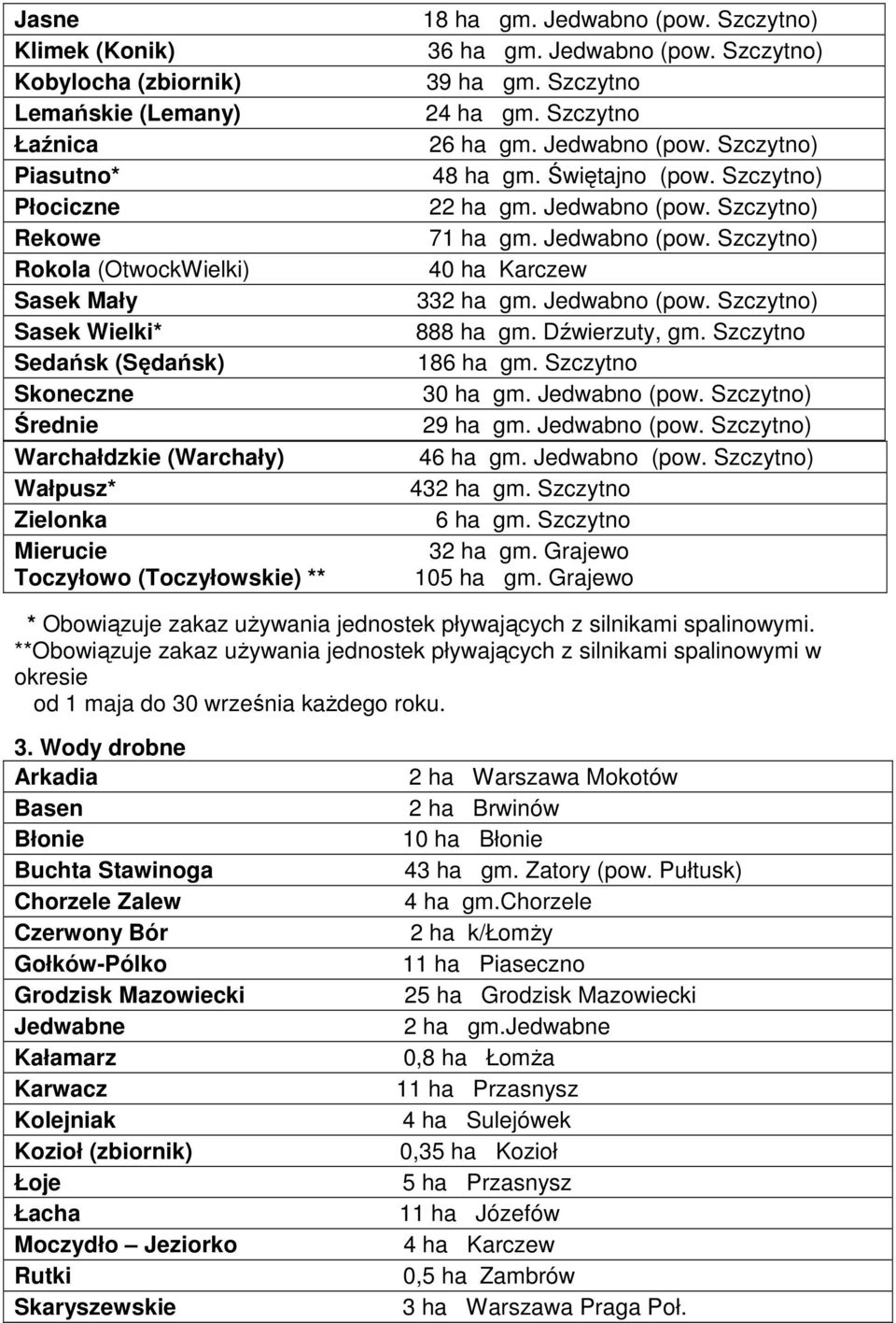 Świętajno (pow. Szczytno) 22 ha gm. Jedwabno (pow. Szczytno) 71 ha gm. Jedwabno (pow. Szczytno) 40 ha Karczew 332 ha gm. Jedwabno (pow. Szczytno) 888 ha gm. Dźwierzuty, gm. Szczytno 186 ha gm.