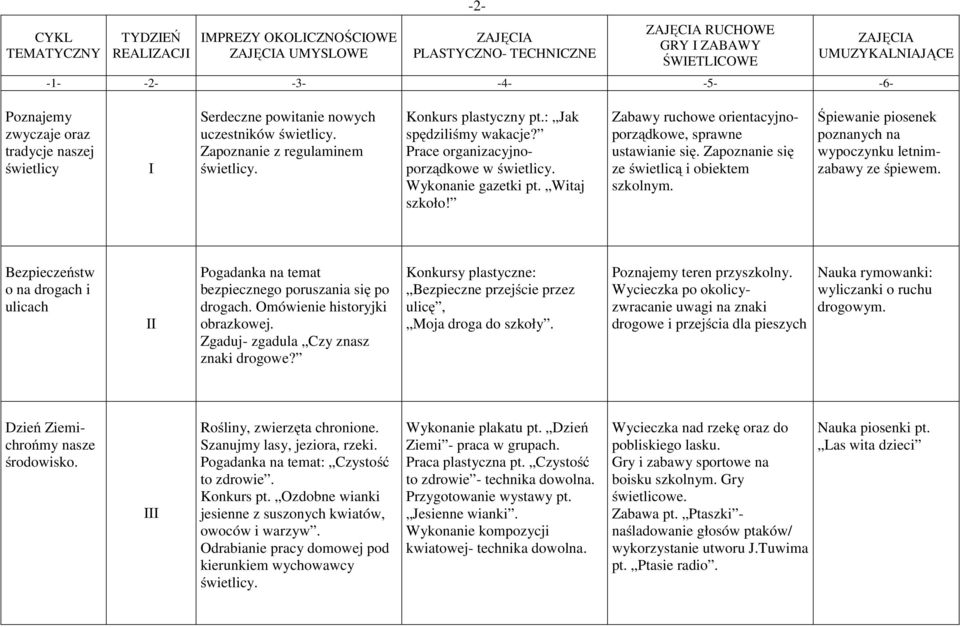 Witaj szkoło! Zabawy ruchowe orientacyjnoporządkowe, sprawne ustawianie się. Zapoznanie się ze świetlicą i obiektem szkolnym. Śpiewanie piosenek poznanych na wypoczynku letnimzabawy ze śpiewem.