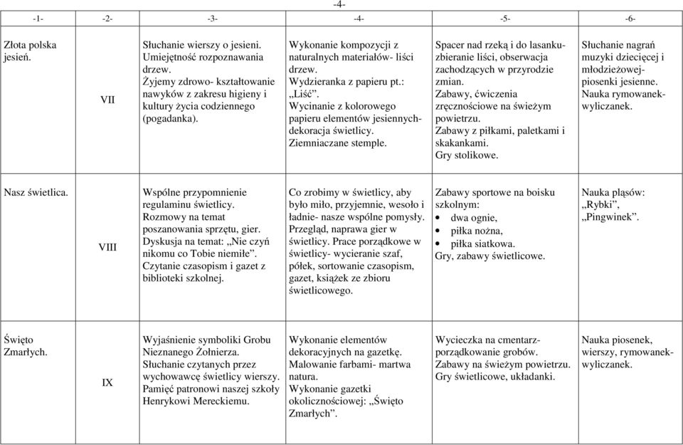 Spacer nad rzeką i do lasankuzbieranie liści, obserwacja zachodzących w przyrodzie zmian. Zabawy, ćwiczenia zręcznościowe na świeżym powietrzu. Zabawy z piłkami, paletkami i skakankami. Gry stolikowe.