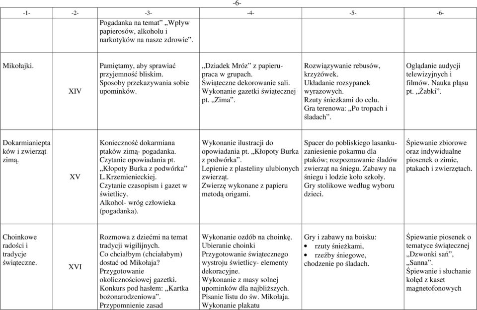 Gra terenowa: Po tropach i śladach. Oglądanie audycji telewizyjnych i filmów. Nauka pląsu pt. Żabki. Dokarmianiepta ków i zwierząt zimą. XV Konieczność dokarmiana ptaków zimą- pogadanka.