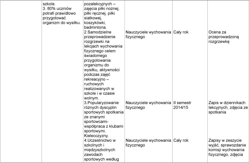 wolnym. 3.Popularyzowanie różnych dyscyplin sportowych spotkania ze znanymi sportowcamiwspółpraca z klubami sportowymi. Kielecczyzny. 4.