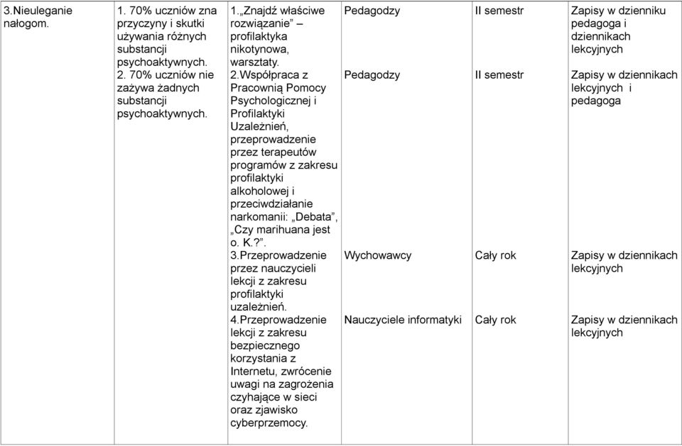 marihuana jest o. K.?. 3.Przeprowadzenie przez nauczycieli lekcji z zakresu profilaktyki uzależnień. 4.