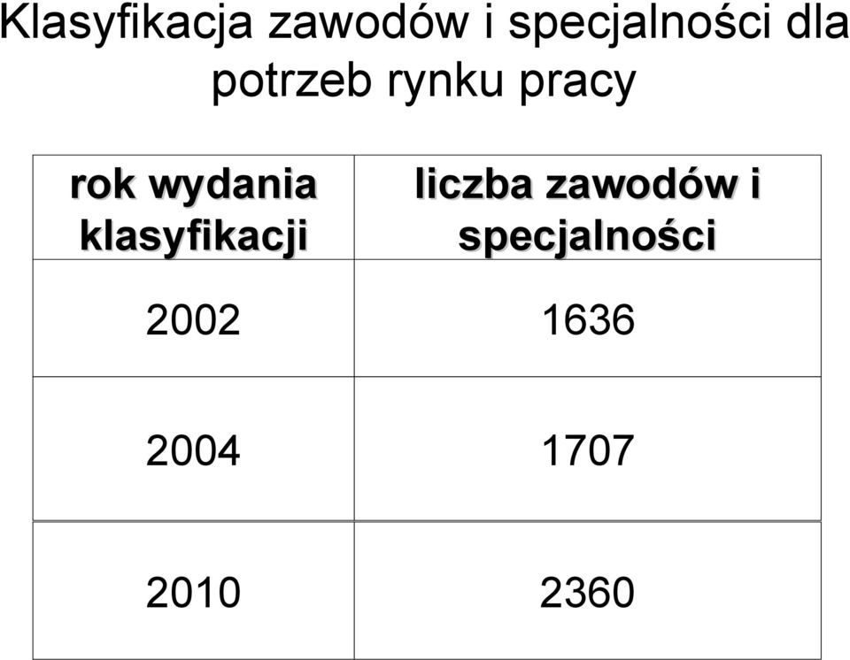 klasyfikacji liczba zawodów w i