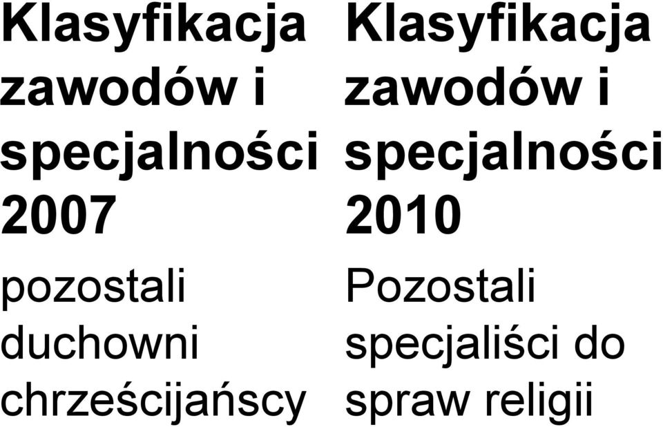 2010 Pozostali specjaliści do spraw