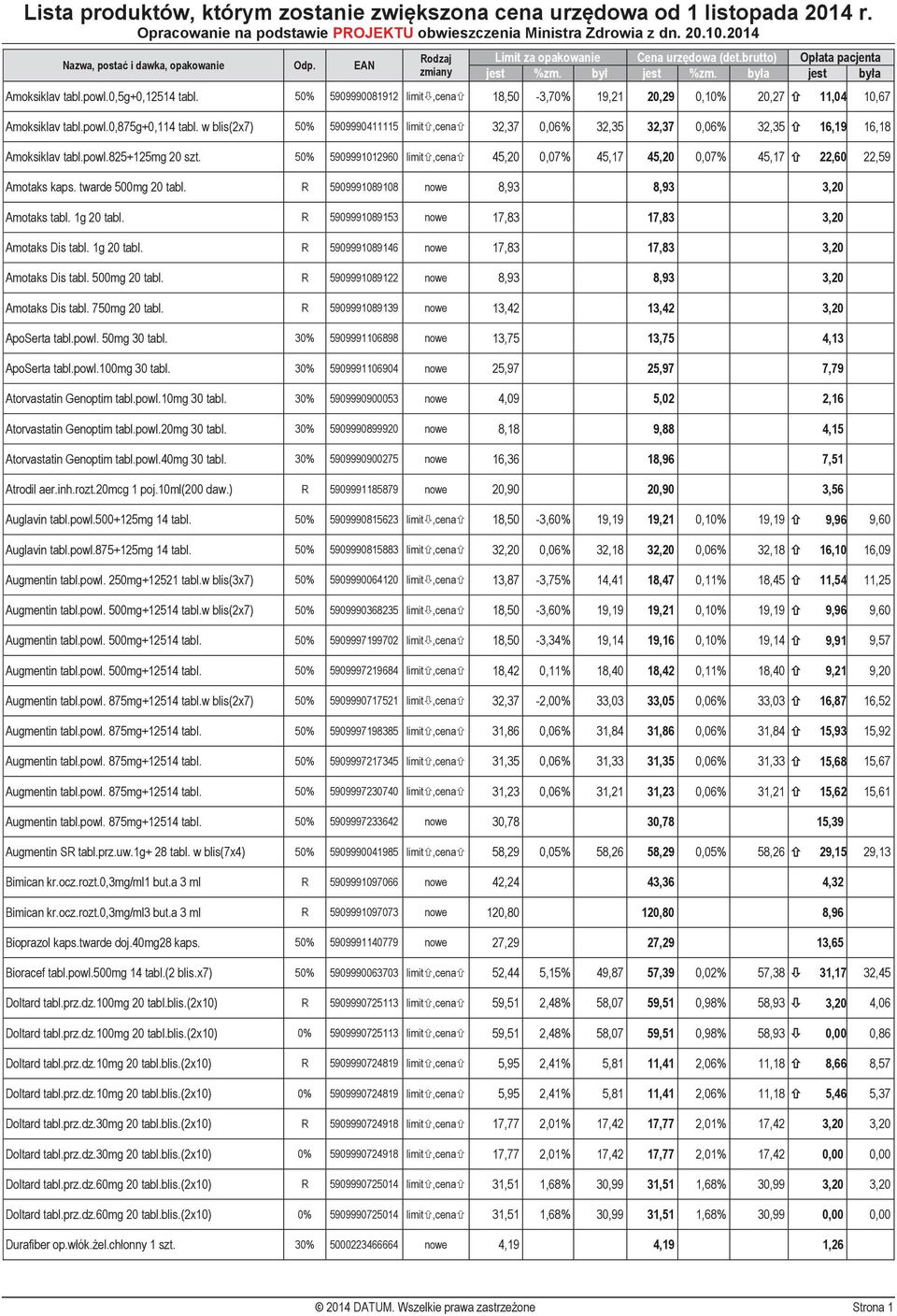 50% 5909991012960 limit,cena 45,20 0,07% 45,17 45,20 0,07% 45,17 22,60 22,59 Amotaks kaps. twarde 500mg 20 tabl. R 5909991089108 nowe 8,93 8,93 3,20 Amotaks tabl. 1g 20 tabl.