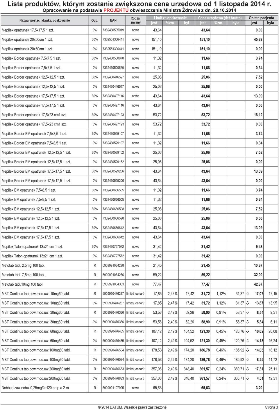 0% 7332430500670 nowe 11,32 11,66 0,34 Mepilex Border opatrunek 12,5x12,5 1 szt. 30% 7332430446527 nowe 25,06 25,06 7,52 Mepilex Border opatrunek 12,5x12,5 1 szt.