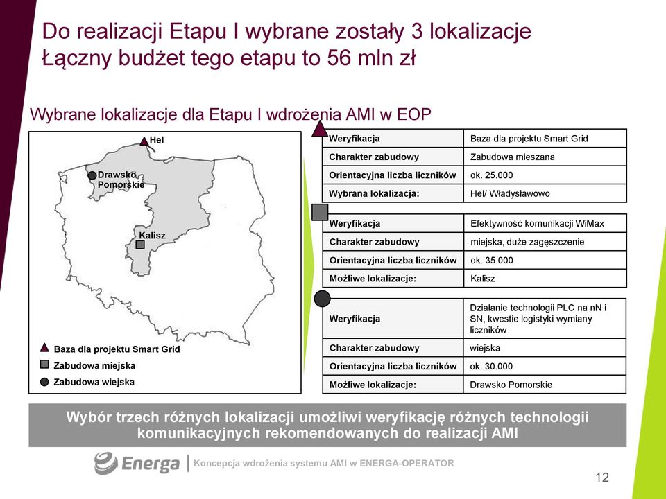 000 Wybrana lokalizacja: Hel/ Władysławowo Kalisz Weryfikacja Charakter zabudowy Efektywność komunikacji WiMax miejska, duże zagęszczenie Orientacyjna liczba liczników ok. 35.