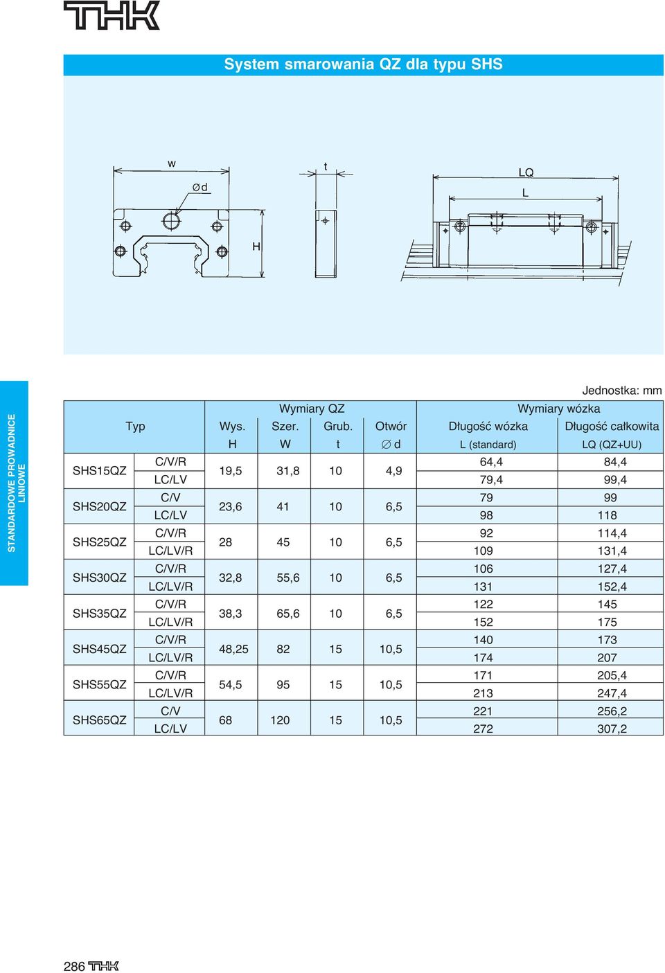 41 10 6,5 LC/LV 98 118 SHS25QZ C/V/R 92 114,4 28 45 10 6,5 LC/LV/R 109 131,4 SHS30QZ C/V/R 106 127,4 32,8 55,6 10 6,5 LC/LV/R 131 152,4 SHS35QZ C/V/R