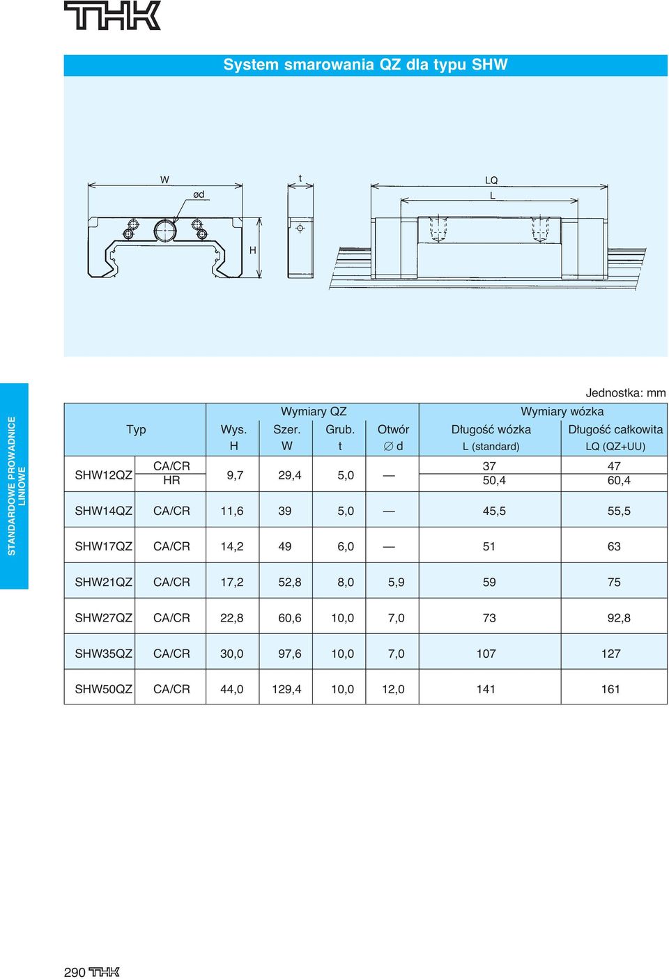 60,4 SHW14QZ CA/CR 11,6 39 5,0 45,5 55,5 SHW17QZ CA/CR 14,2 49 6,0 51 63 SHW21QZ CA/CR 17,2 52,8 8,0 5,9 59 75