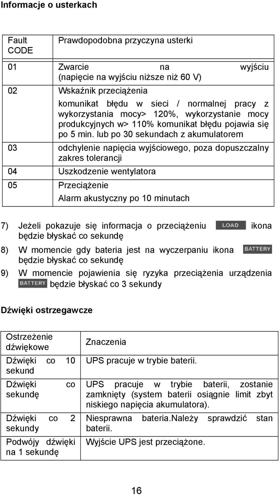 lub po 30 sekundach z akumulatorem 03 odchylenie napięcia wyjściowego, poza dopuszczalny zakres tolerancji 04 Uszkodzenie wentylatora 05 Przeciążenie Alarm akustyczny po 10 minutach 7) Jeżeli