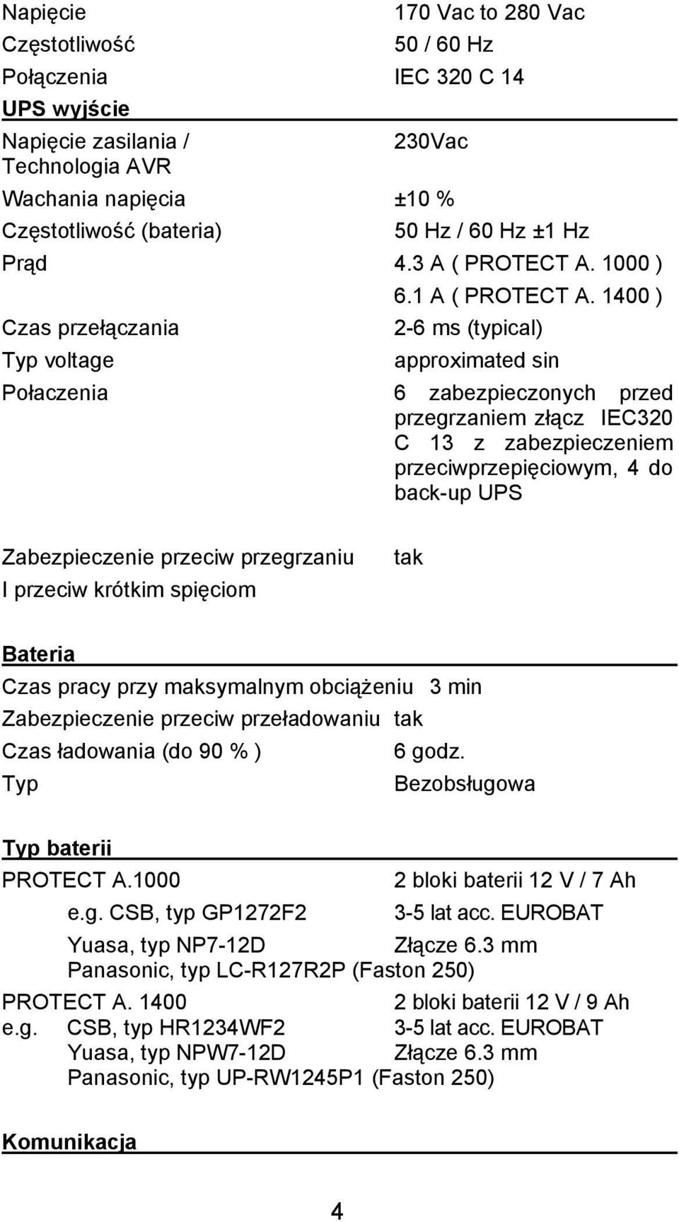 1400 ) Czas przełączania 2-6 ms (typical) Typ voltage approximated sin Połaczenia 6 zabezpieczonych przed przegrzaniem złącz IEC320 C 13 z zabezpieczeniem przeciwprzepięciowym, 4 do back-up UPS