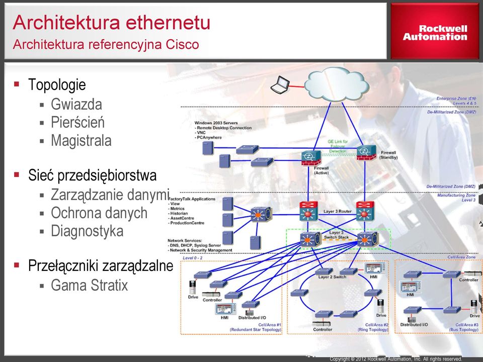 przedsiębiorstwa Zarządzanie danymi Ochrona