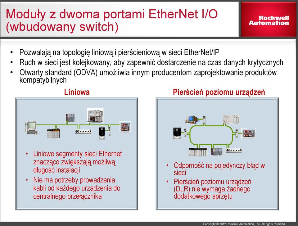 kompatybilnych Liniowa Pierścień poziomu urządzeń Liniowe segmenty sieci Ethernet znacząco zwiększają możliwą długość instalacji Nie ma potrzeby