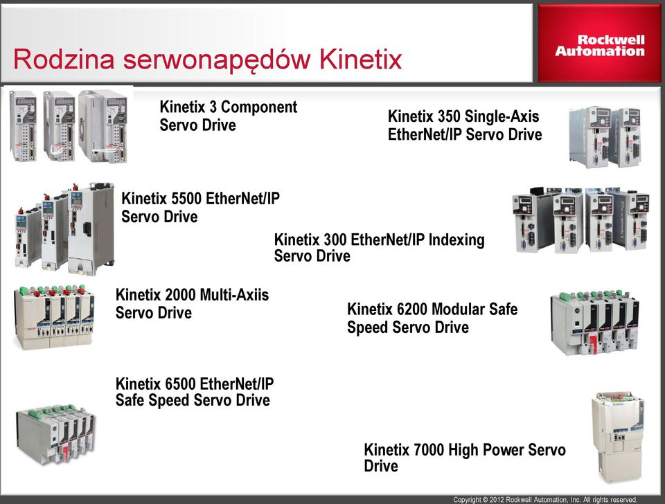 Indexing Servo Drive Kinetix 2000 Multi-Axiis Servo Drive Kinetix 6200 Modular Safe