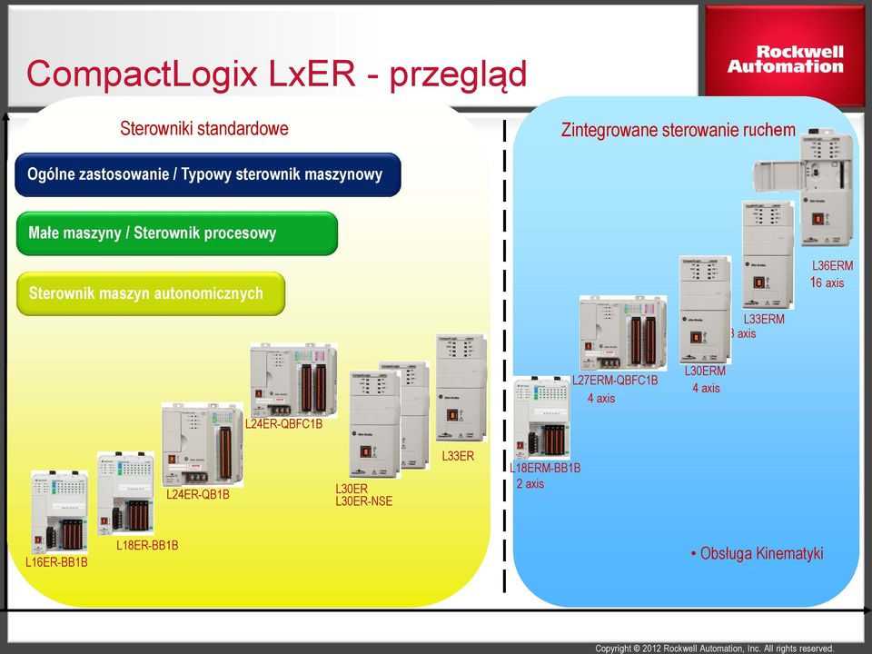 maszyn autonomicznych L33ERM 8 axis L36ERM 16 axis L27ERM-QBFC1B 4 axis L30ERM 4 axis